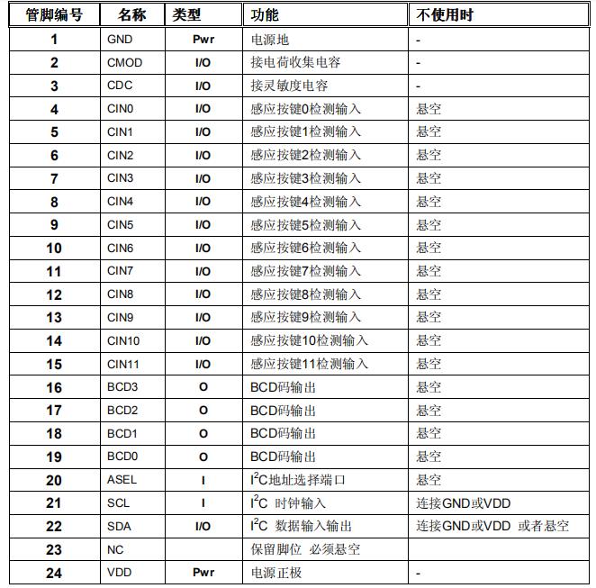 SC12A 管脚.jpg