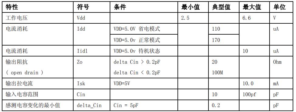 ST02D 电气特性.jpg