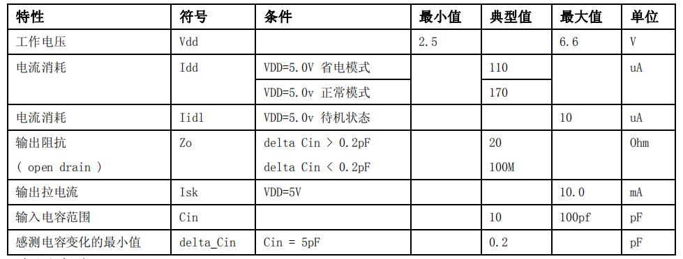 ST04D 电气特性.jpg