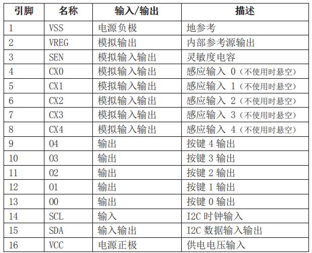 TC305管脚描述.jpg