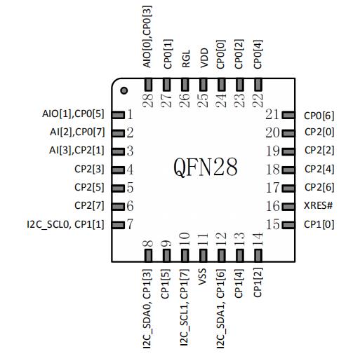 CSM212 216 224 QFN28 封装 .jpg