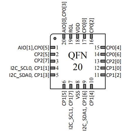 CSM212 216 224 QFN20封装.jpg