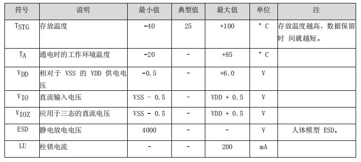 CSM212 216 224 绝对最大额定值 .jpg