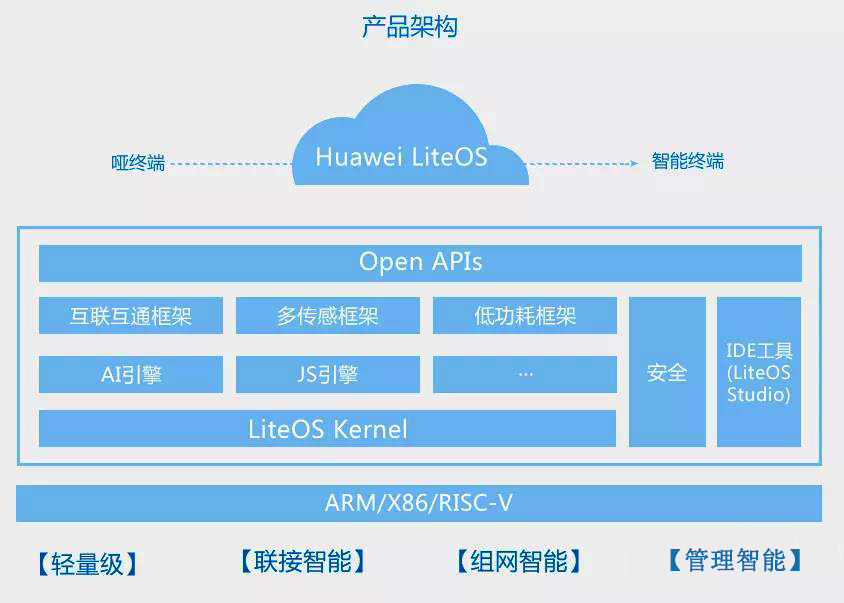 小熊牌GD32 图4.jpg