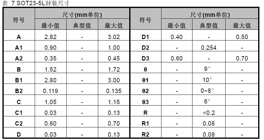 RH7901 封装信息2.jpg