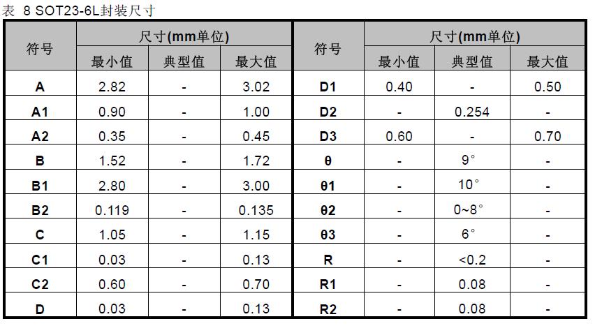 RH7902 封装信息2.jpg