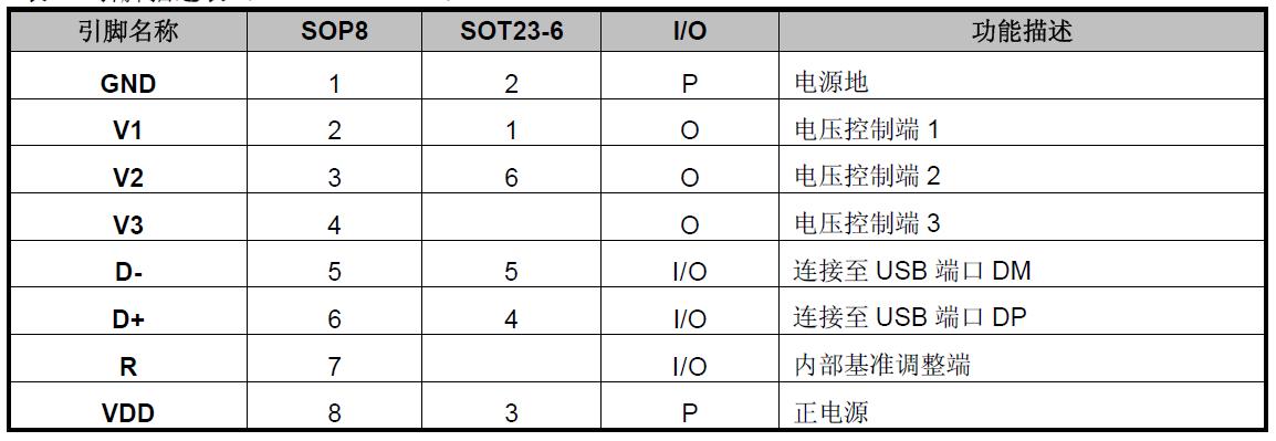 RH7911引脚描述表（SOP8 SOT23-6.jpg