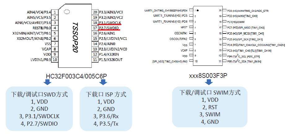 华大MCU ST 对比表 7.jpg