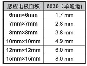 RH6030 应用电路图2.jpg