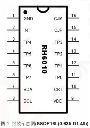 RH6010封装示意图.jpg