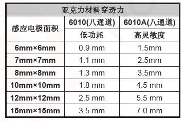 RH6010 电路说明.jpg