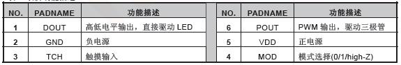 RH6011 引脚功能描述.jpg