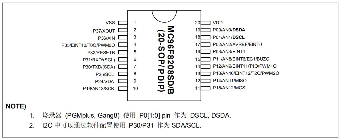 MC96F8208 引脚分配.jpg