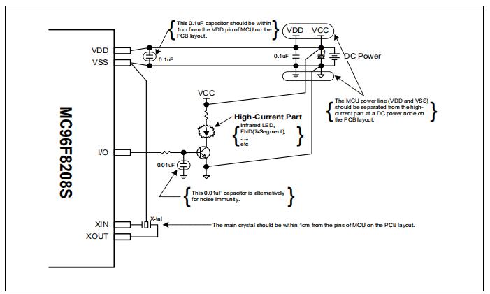 MC96F8208S推荐电路布局.jpg
